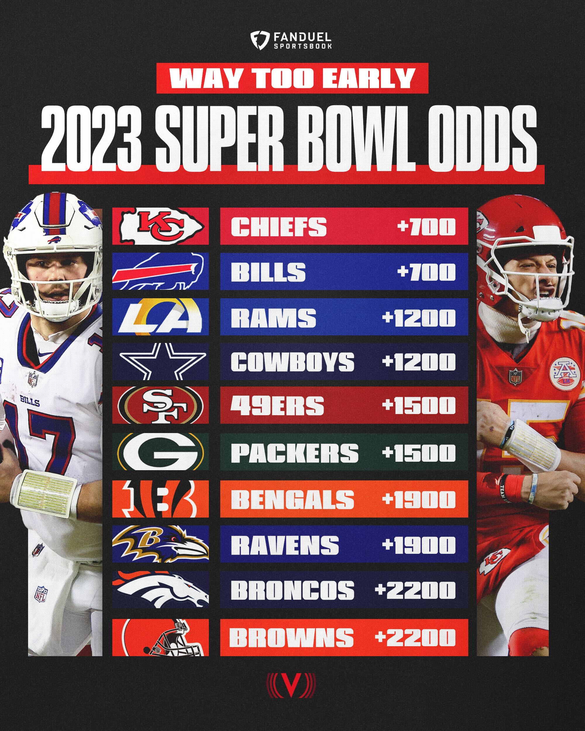 super bowl futures 2023