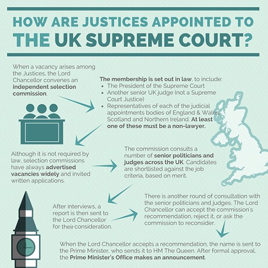 steve_vladeck's tweet image. Two big new Supreme Court vacancies — in the United Kingdom.

Their process for filling vacancies is ... different ... from ours: