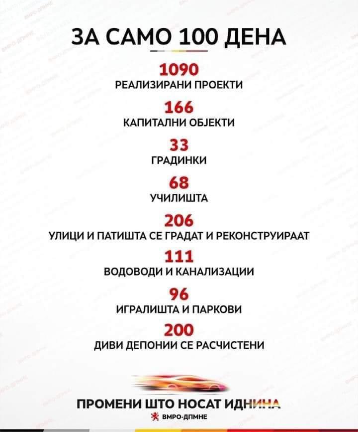 166 + 33 + 68 + 206 + 111 + 96 + 200 = 880
И 210 од карти таман 1090