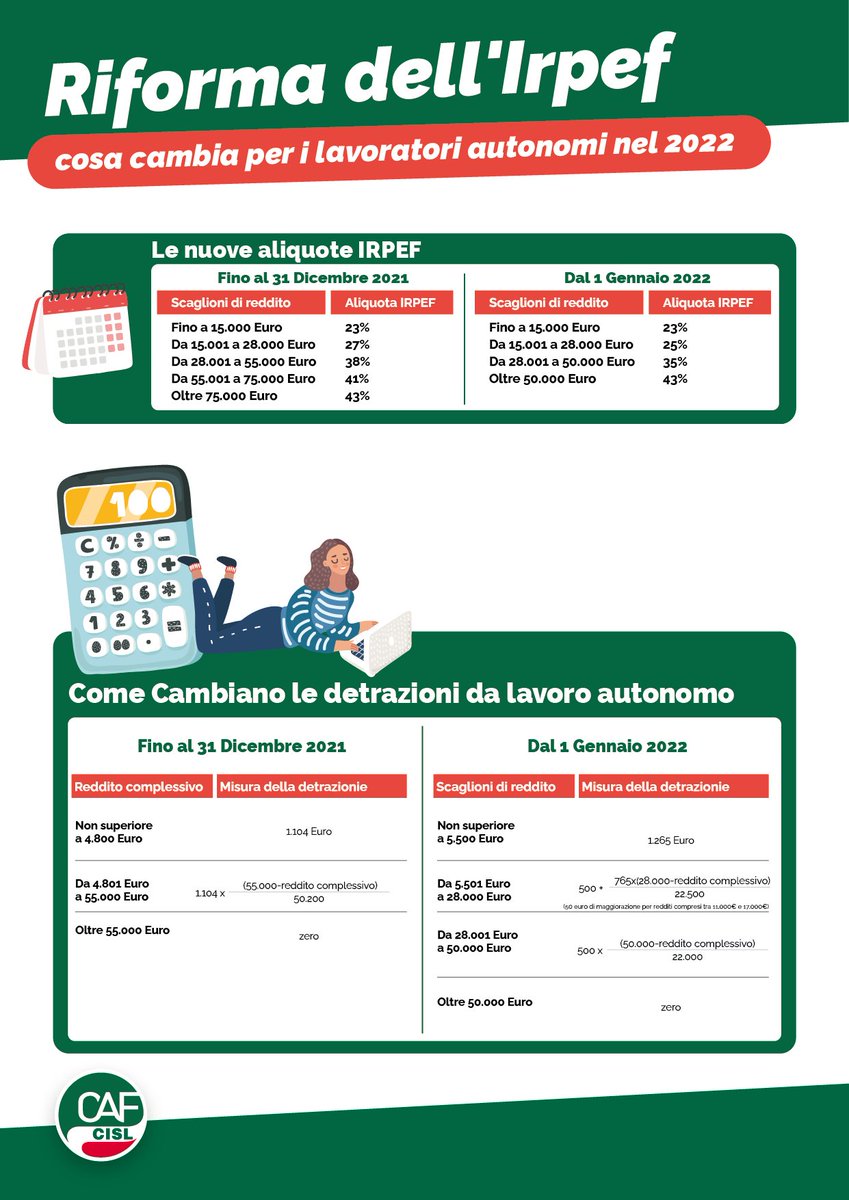 FimFrosinone's tweet image. Riforma #IRPEF #2022NewYear