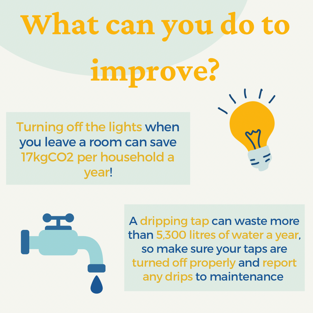 WarwickUniSust's tweet photo. Cut the Flow update week 3-4.
Energy consumption was reduced overall this week and water consumption only went up 26 litres which is great progress!
Swipe for some tips to help keep your consumption down!
#CutTheFlow https://t.co/MpxoDU6CsD