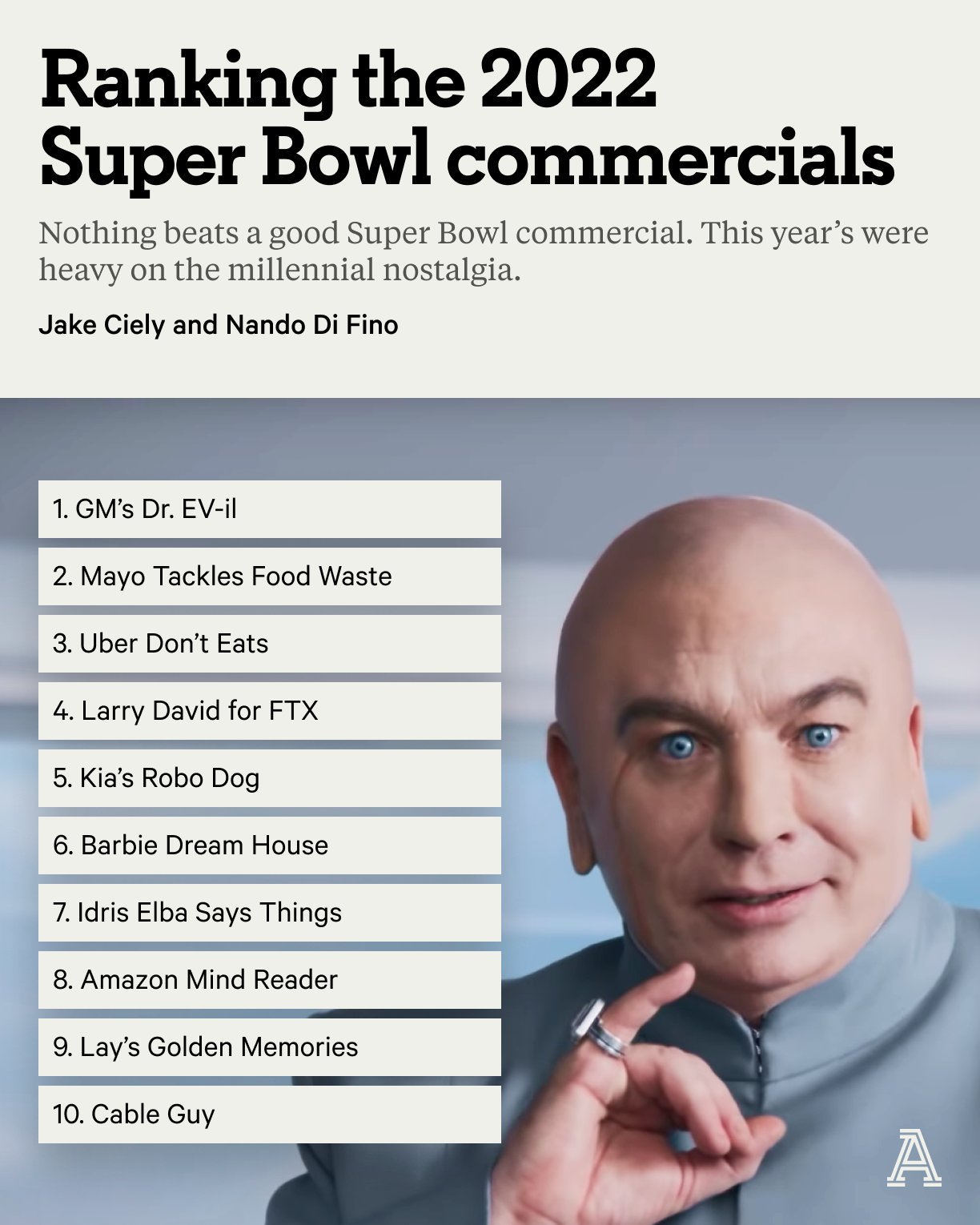 Best Super Bowl 2022 Commercials