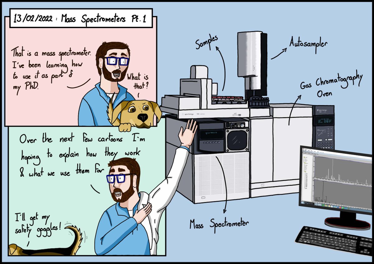 I've been busy learning how to operate an <a href="/Agilent/">Agilent Technologies</a> GCMS as part of my <a href="/CENTA_NERC/">CENTA</a> PhD. I'm hoping to study the chemical makeup of soils and rocks from around the UK and Iceland. 

For more cartoony action: matthewsallison.wordpress.com/phd-cartoons/