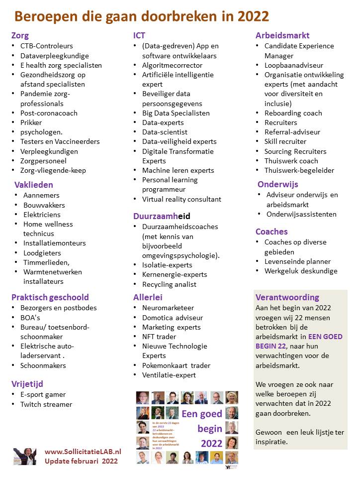 Wij vroegen 22 arbeidsmarkt-deskundigen naar welke beroepen gaan doorbreken in 2022

Het werd een mooi lijstje, maar zeker niet volledig.

Schroom niet om het aan te vullen,
dan zorgen wij voor een update
linkedin.com/posts/ceesbakk…