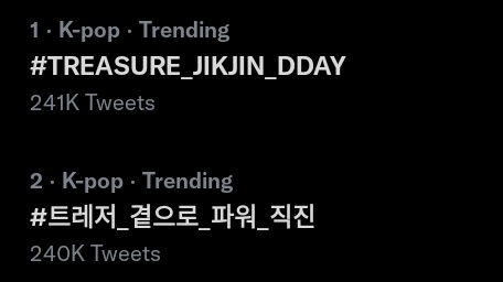 trsrslay's tweet photo. #TREASURE_JIKJIN_DDAY &amp; #트레저_곁으로_파워_직진 are currently trending here in the Philippines with 240k+ tweets. Keep dropping the tags everyone!
#TREASURE #트레저 https://t.co/NJ9XzOWjE0