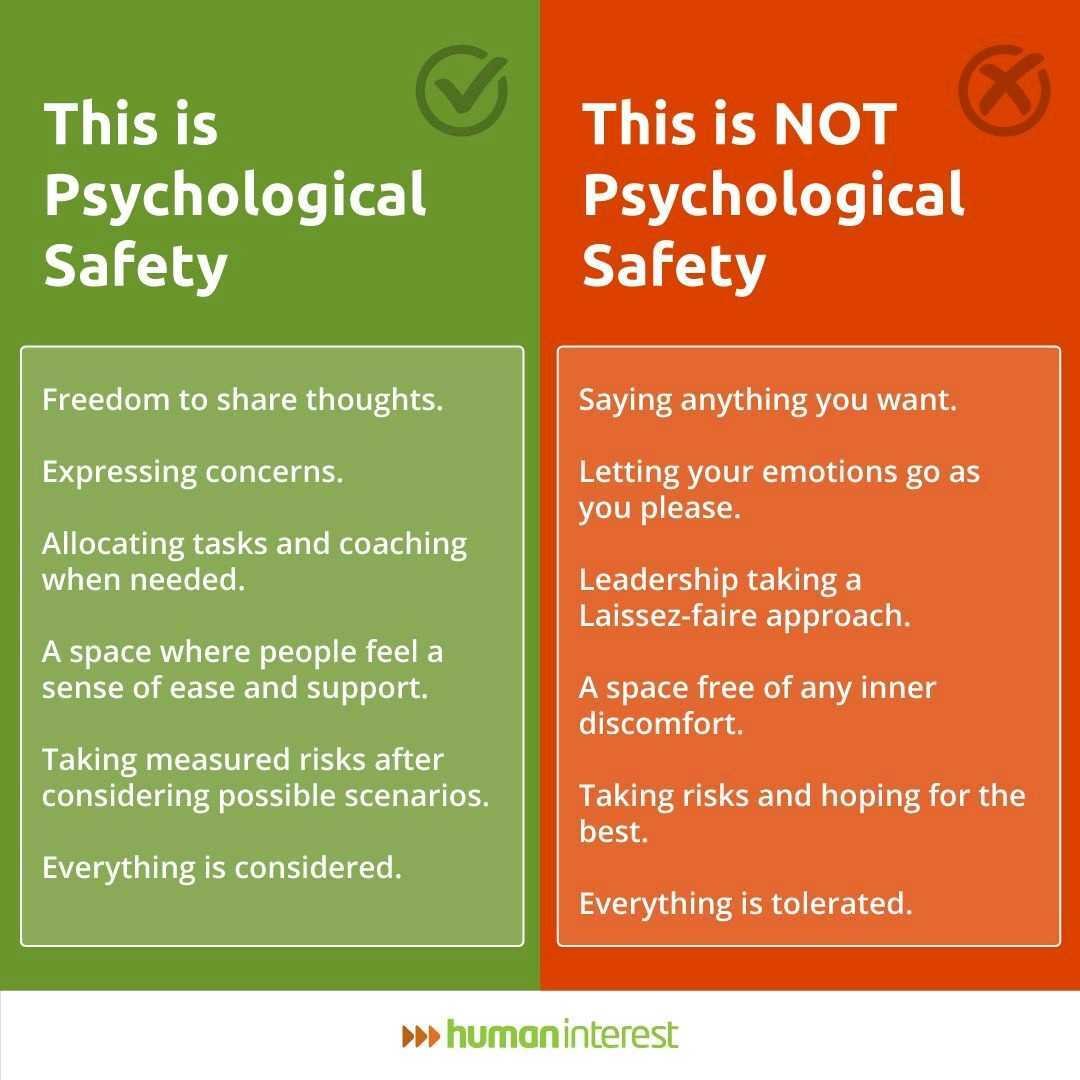 tottinge's tweet photo. Oooo....
Though I think that this applies to radical candor too.
Often people mistake psychological safety not so much as "impunity" but as "extreme restriction of expression" -- which it also is not.
Most people don't realize Psych Safety and Radical Candor are the same idea. https://t.co/ZsJiZVqsRS