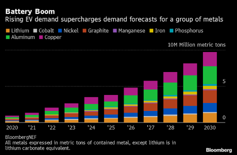 AbenGoldCorp's tweet photo. ⚒️Graphite is becoming increasingly important as a critical component in advancing alternative energy solutions including; wind and solar power⚡️, electric & hybrid vehicles 🚗 and other alternative energy uses💡
https://t.co/TVPQPoYlr6
#Graphite #GreenEnergy $ABN #ABNAF https://t.co/Ri0bd55RJq