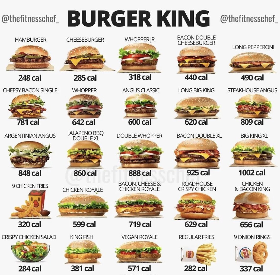 Bu tabloyu gördükten sonra hala yemeye devam edecek misin?