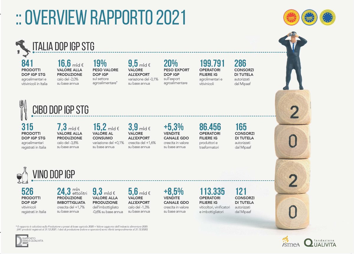 #DopEconomy #RapportoDopIgp2021