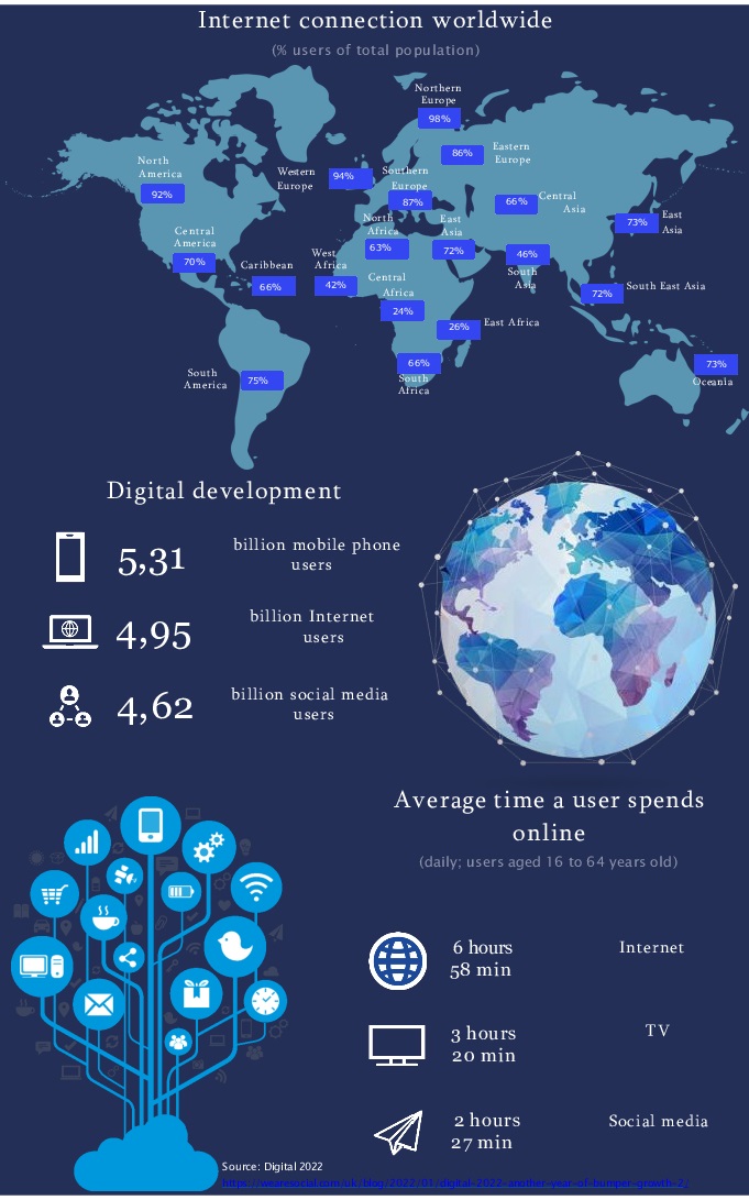 Why #DigitalTransformation? It's critical that organizations equip themselves with #innovative and #efficient #digitaltools.💪⬇️