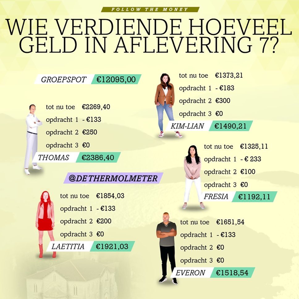 Widm: De Thermolmeter On X: 