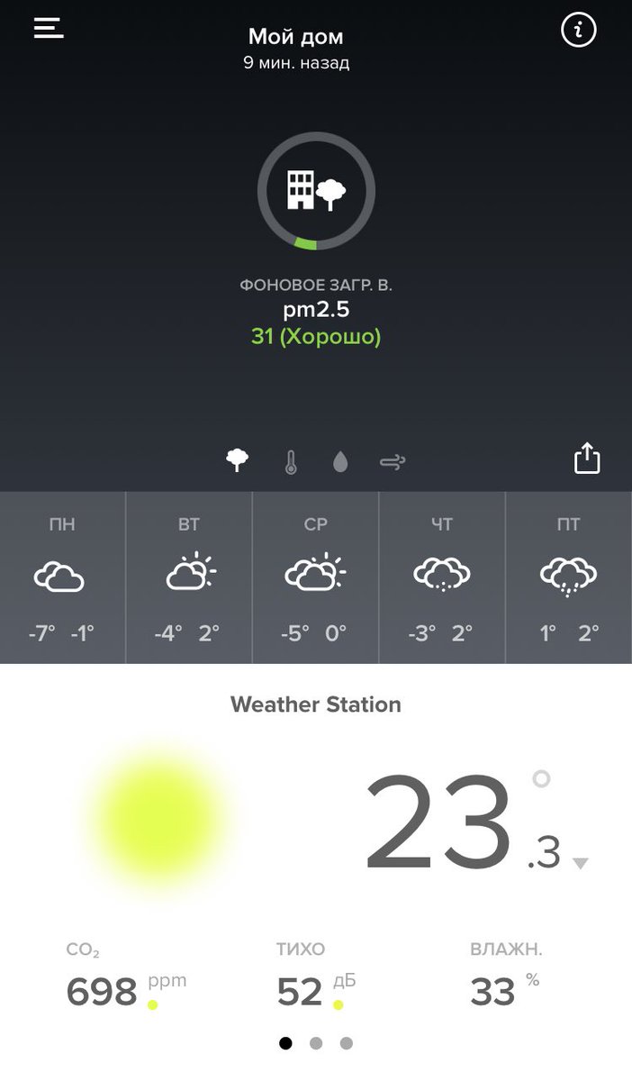 «Важней всего погода в доме, а все другое - суета». pm2.5 чуть выше чем обычно. Чаще всего вижу значения в районе 27-29. Но все равно очень хорошо.