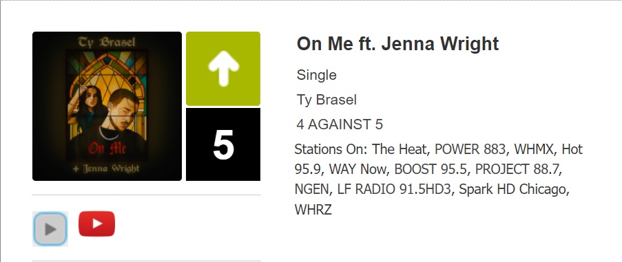 HotChartPromo's tweet image. "On Me Ft. @wussupitsjenna" by @Ty_Brasel continues its climb on the Hot Chart! Thank you radio!! @4Against5