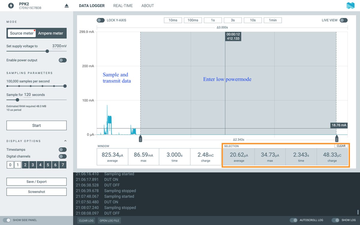 conexiotech's tweet photo. Thanks to @NordicTweets and their complimentary #PPK2, we were able to slash the idle current consumption of our Conexio Stratus cellular kit from 3.3 mA to 20uA. How do we manage to do that using @ZephyrIoT? Continue reading for more... https://t.co/6BOMNQ6EnD