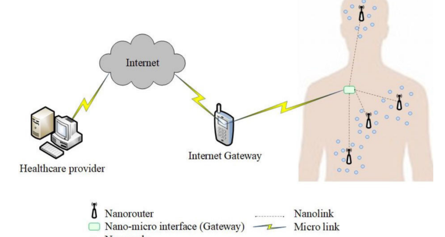 Du #graphène dans le Vax ?  43

Les nano-réseaux de nano-dispositifs de graphène fonctionnent avec des adresses MAC apparaissant en Bluetooth

Une bonne biblio içi : 
Réseaux de nanocommunication sans fil pour les nanotechnologies dans le corps humain
corona2inspect.net/2021/09/21/red…