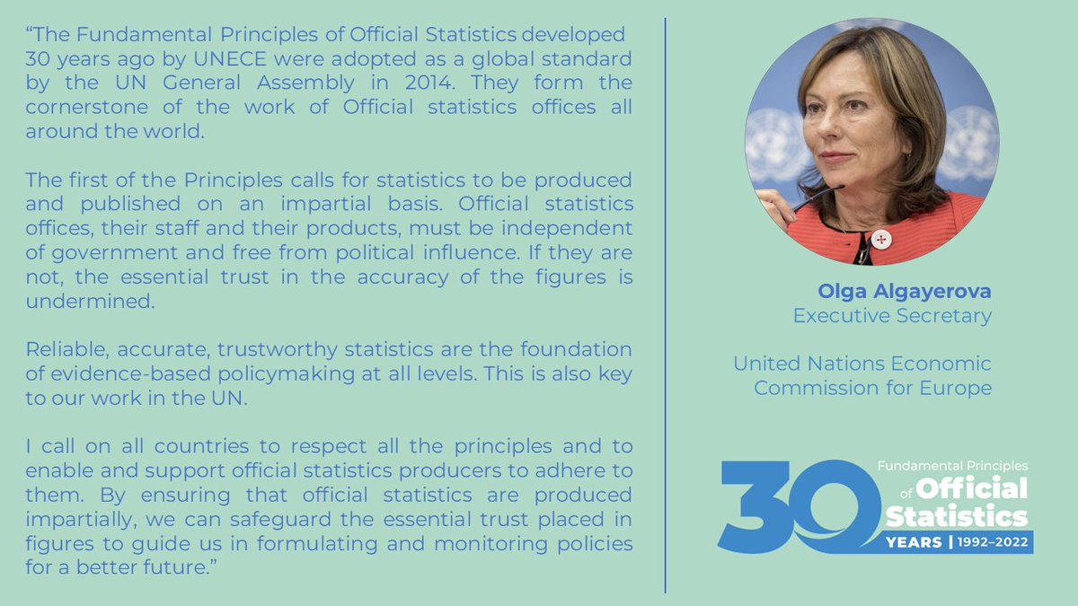 UNECE's tweet photo. Reliable, accurate, trustworthy #statistics are the foundation of evidence-based policymaking &amp; key to our work in the @UN🇺🇳

I call on all countries to respect all Fundamental Principles &amp; to enable &amp; support official statistics producers to adhere to them

🗨️@algayerova #FPOS30 https://t.co/UrJx937CpH