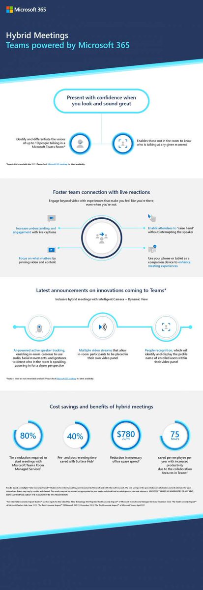 RelianceInfoSys's tweet photo. The latest upgrades with #MicrosoftTeams helps save money and time while delivering a positive employee experience. Review the infographic to discover how #facerecognitiontechnology can enhance inclusivity in remote calls. https://t.co/SZ2bxovFZk https://t.co/x5KLnT38ry