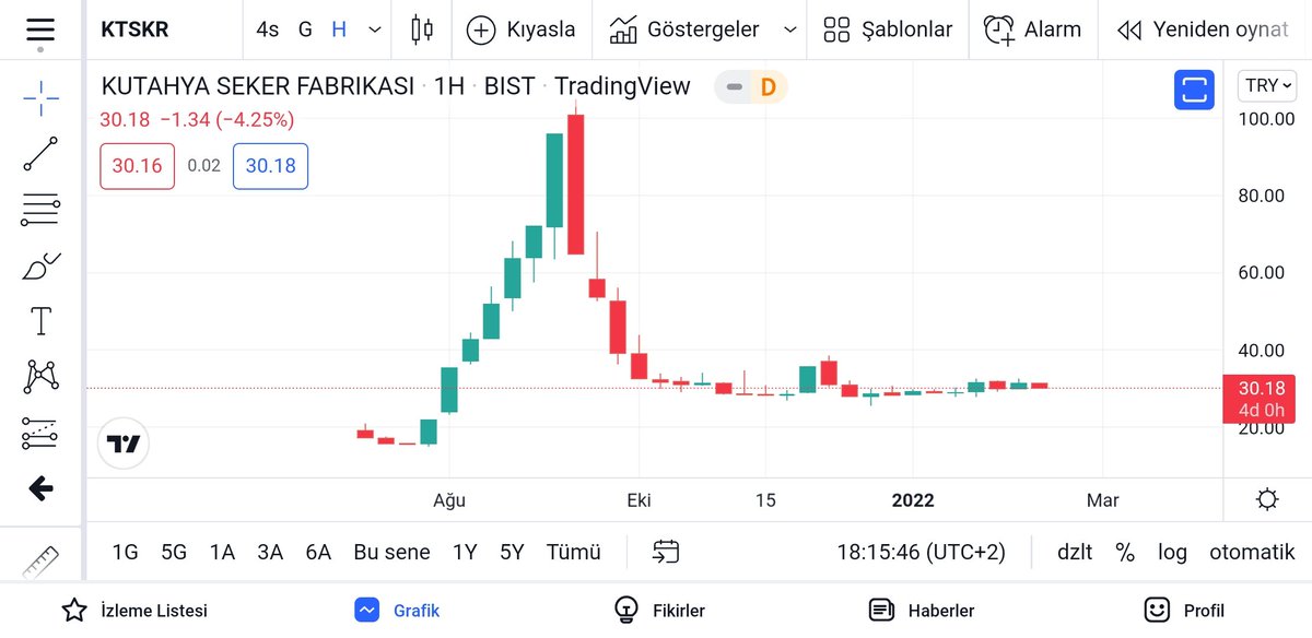 #Ktskr zamani geliyor mu acaba..
