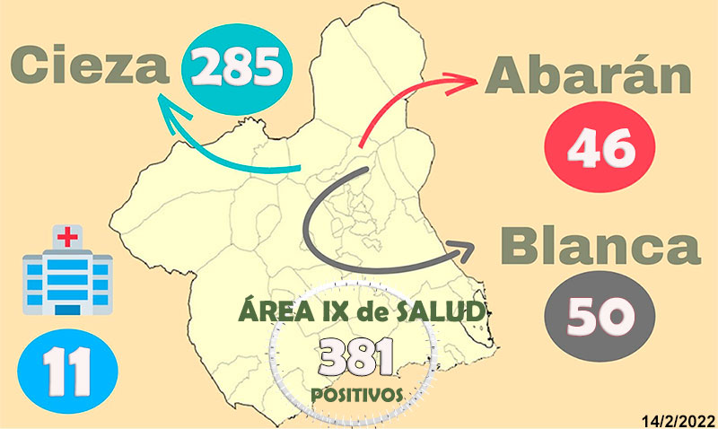 😷 El número de positivos en el Área IX de Salud cae este lunes hasta los 381 #Abarán #Cieza #Blanca #Abarandiaadia

+ info en nuestra web: abarandiaadia.com