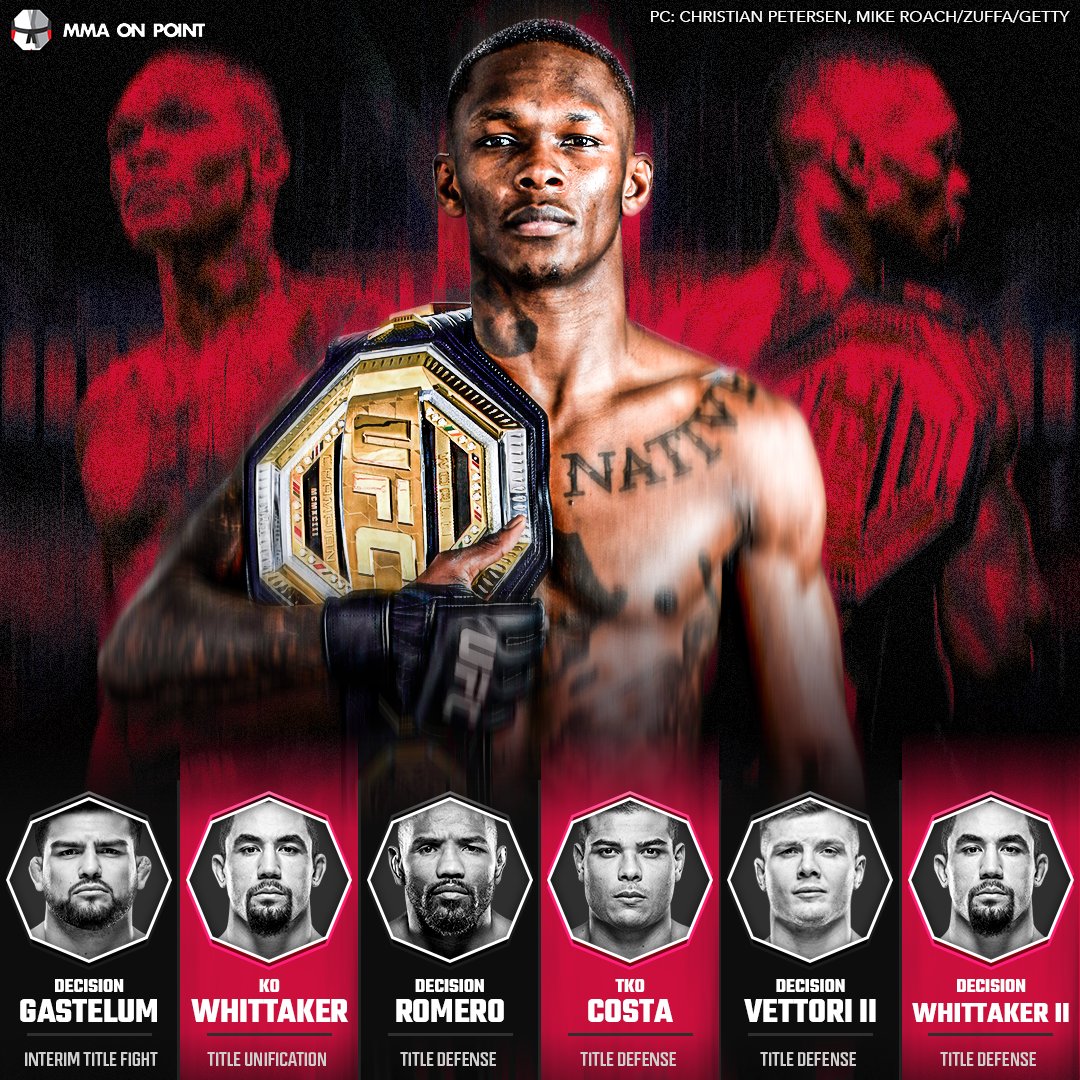 mmaonpoint's tweet photo. Rate Israel Adesanya's title reign 1-10 🧐 https://t.co/OrnrSphHk1