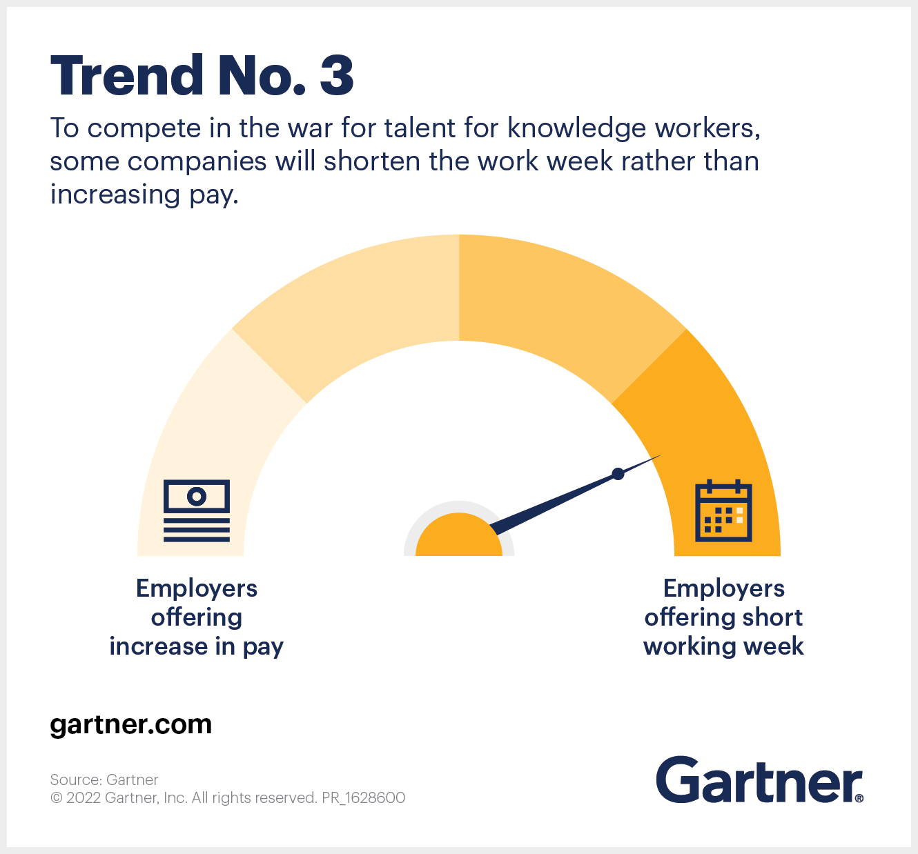 Gartner on Twitter "From unfairness in the employee experience to the