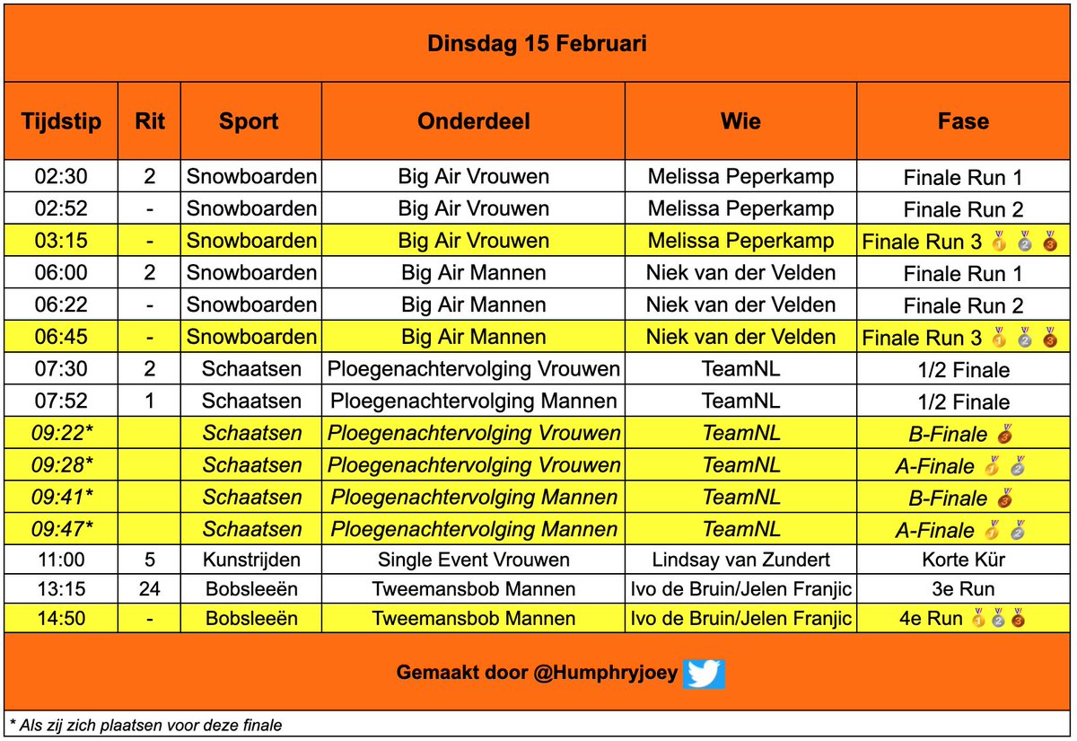 HumphryJoey's tweet photo. Zet de wekker maar morgen want er staan heel erg mooie onderdelen op het programma!
#SchemaTeamNL #Winterspelen https://t.co/UMvZzu19Bm