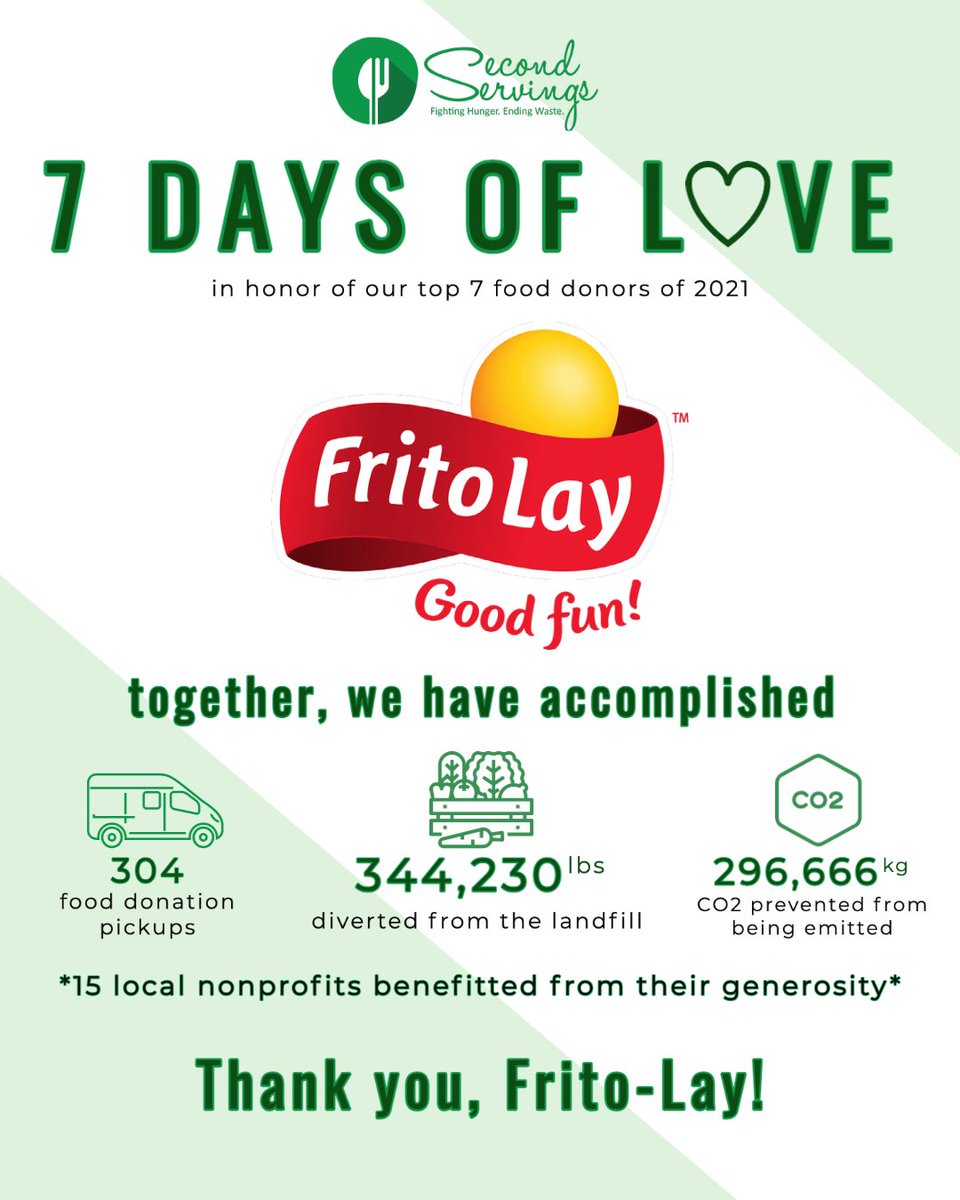second_servings's tweet photo. **DRUM ROLL PLEASE!!** Announcing our LEADING #fooddonor of 2021, @FritoLay! 👏👏👏 It’s hard to fathom what 344,230 lbs. of chips looks like… but it’s even harder to fathom that this great amount of chips would have been thrown away if #FritoLay didn’t call us. 
 #7DaysOfLove https://t.co/YwQbHv9xzS