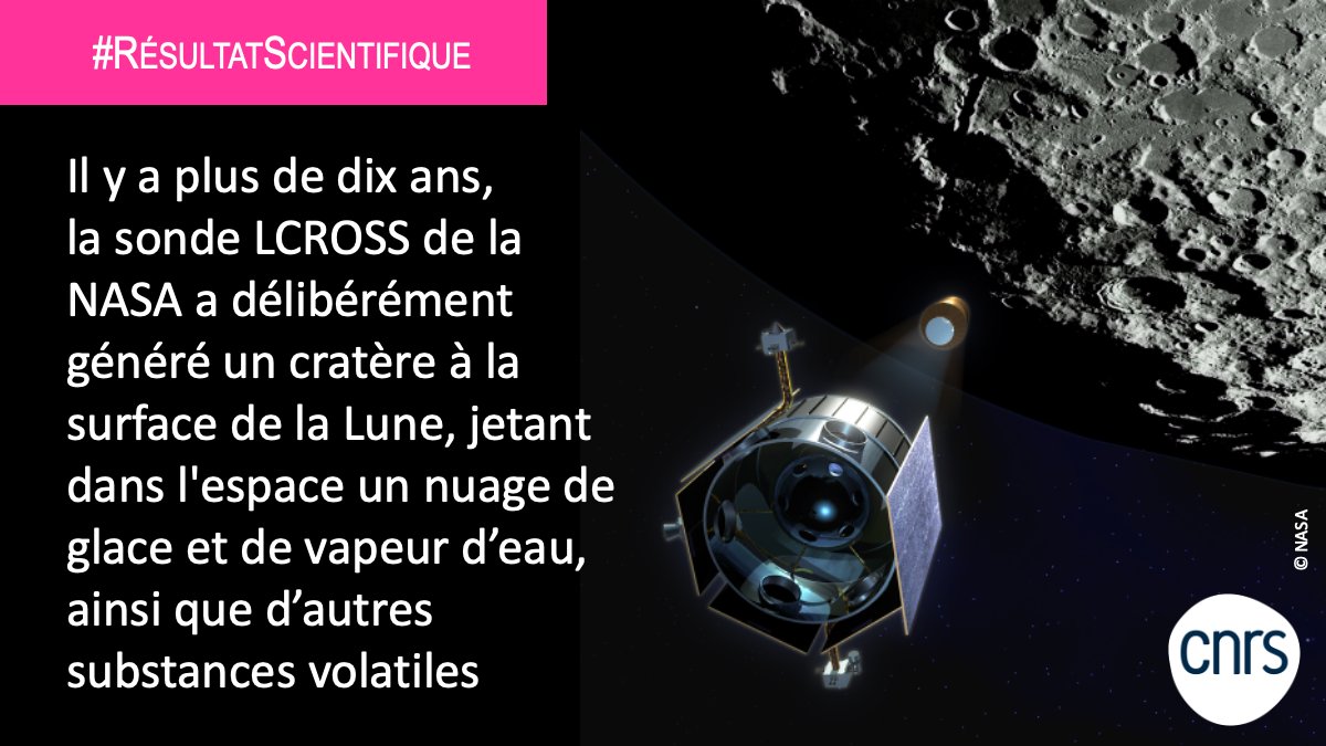 CNRS_INSU's tweet photo. #RésultatScientifique 
Les données de la sonde #spatiale #LCROSS révèlent une origine exogène pour les #glaces lunaires🌙
➡️https://t.co/z2CMjwGAic https://t.co/apG5jWzW5R