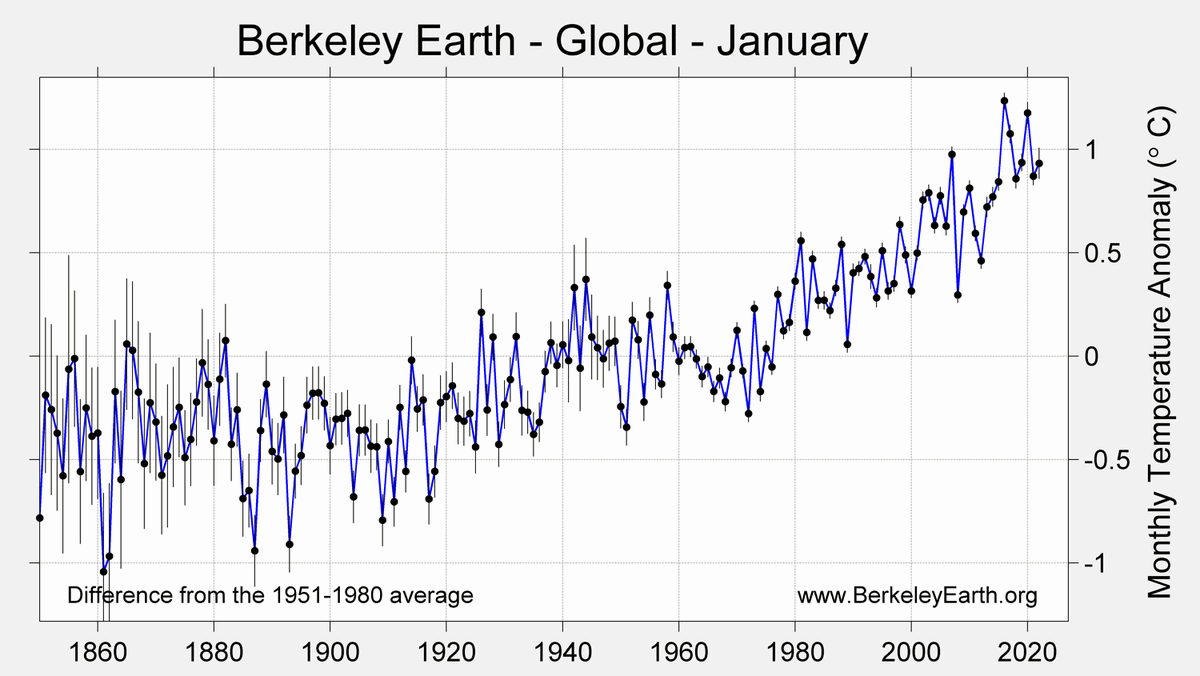 Berkeley Earth tweet media