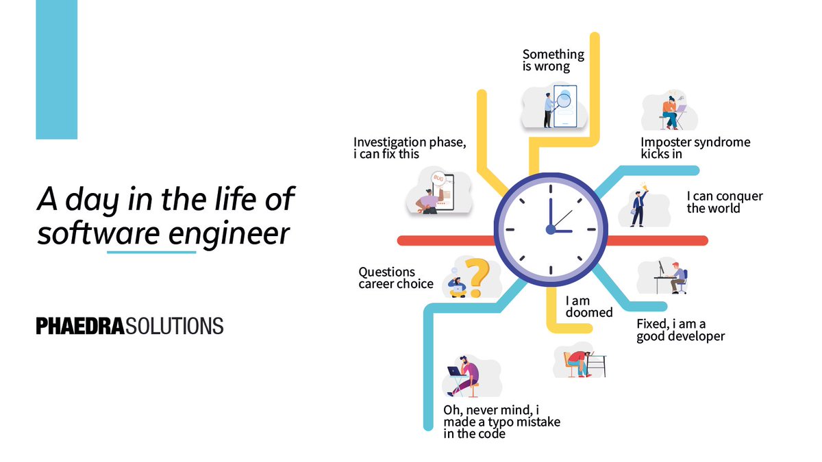 PhaedraSolutio1's tweet image. If you are in software development, you probably can relate.
#LifeofSoftwareEngineer #life #softwareengineer #problemsolving #engineerlife