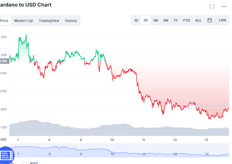Alex Becker 🍊🏆🥇 tweet media