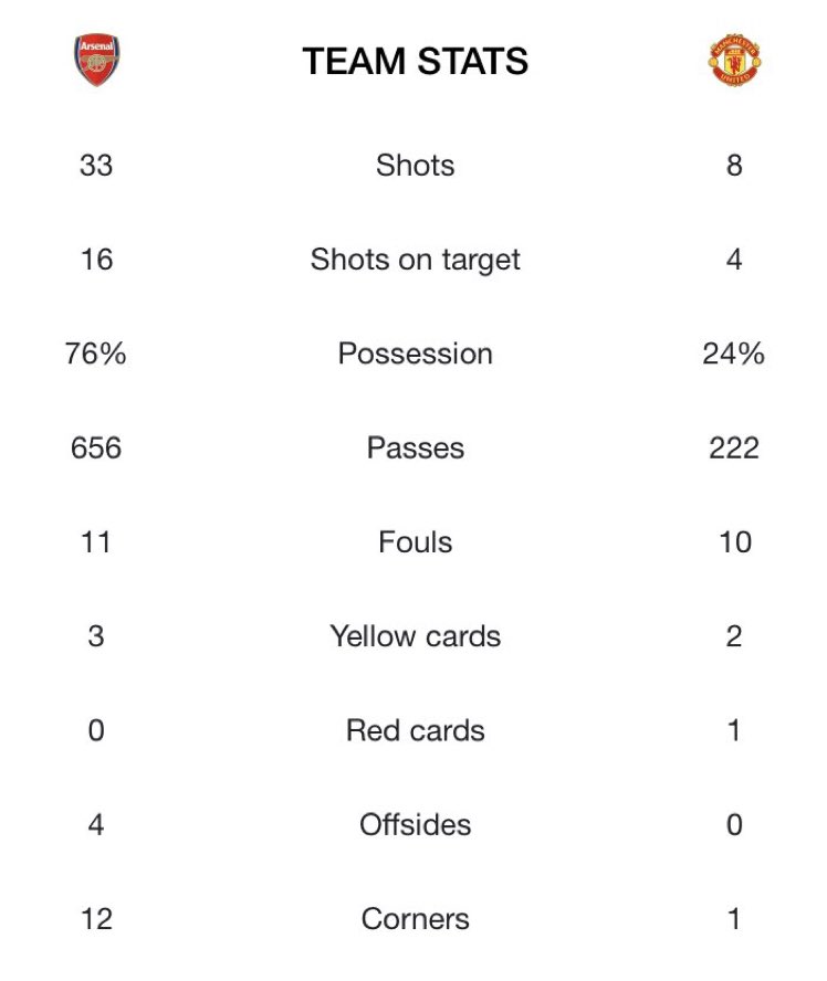 How do I explain to my children that Arsenal lost this match?...