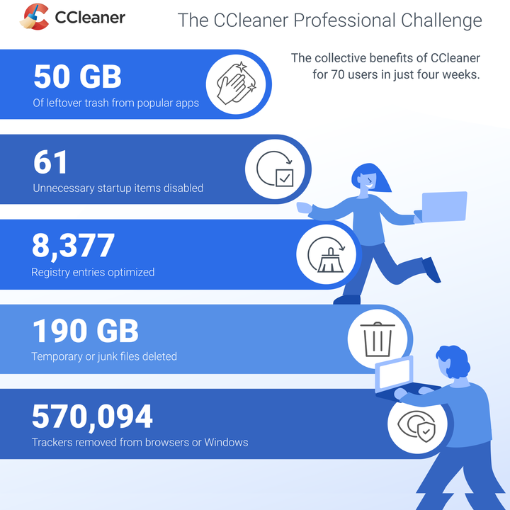adobe cc cleaner tool pc download adobe cc cleaner tool pc download