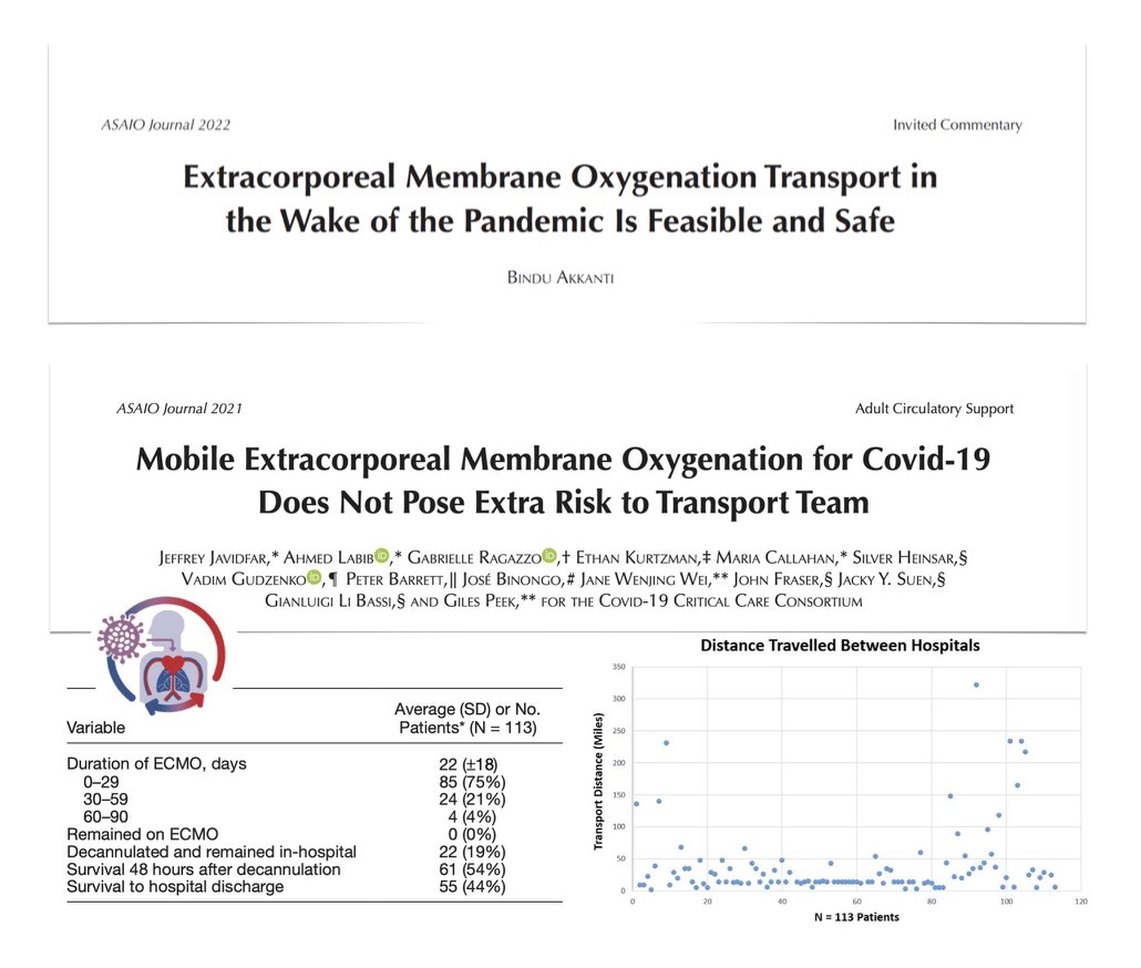 ELSOOrg's tweet photo. #ECMO transport? Feasible &amp; safe even in the setting of contagious diseases #COVID19 
Commentary 
🚑  https://t.co/myg7NYlTob
Refers to multicenter study by  @COVIDcritical Consortium: transport safe no extra risk for team!
🚑  https://t.co/SzpmfX7eb7
Open access on @asaiojournal https://t.co/GMFILcKiY1