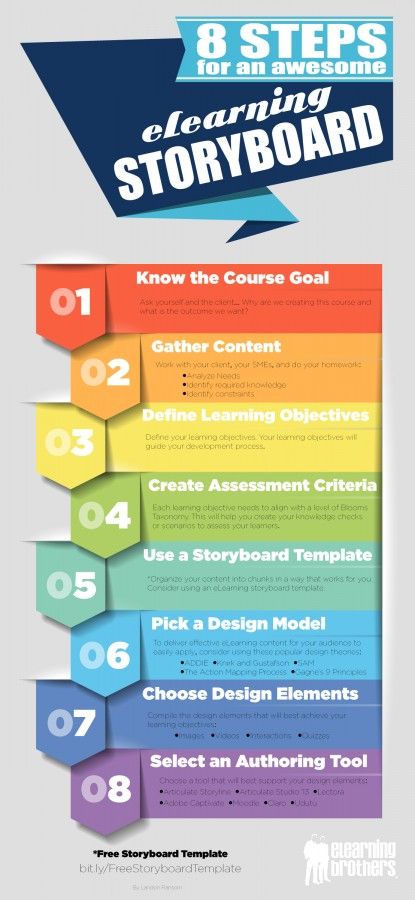EDesignConsult1's tweet image. 8 Steps to improve your learning and development strategy. #learninganddevelopment #learninganddevelopmentstrategy #instructionaldesign #learningtheory
