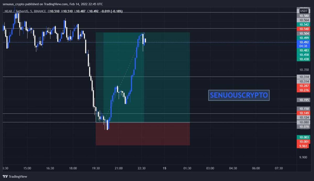 SenuousTrades's tweet photo. $NEAR ❤️📈 #SENUOUSCRYPTO #SENUOUS #Bitcoin 💎 https://t.co/IQdYDAn67I