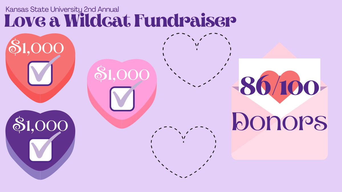 KStatePFP's tweet image. #LoveAWildcat is inching closer to unlocking another $500 gift. Help us hit 100 donors to unlock!  Contribute before 8am tomorrow! &amp;gt;&amp;gt;bit.ly/34ybmXv @FSLatKState
