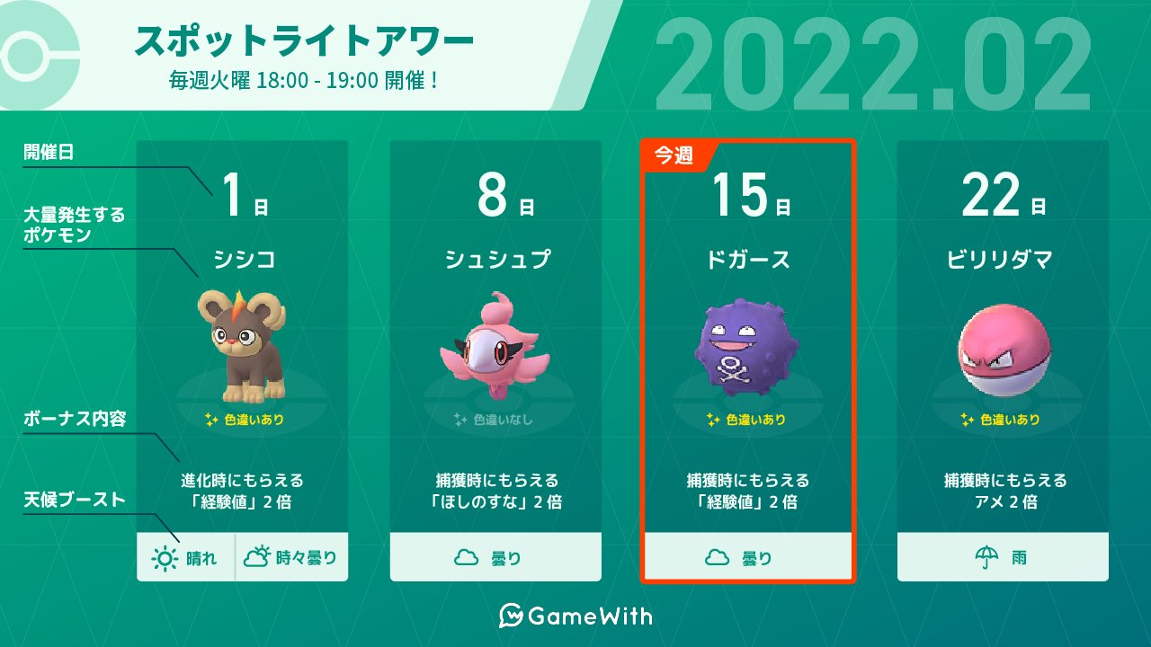ポケモンgo攻略 Gamewith Twitterissa 本日はスポットライトアワー開催日 開催期間 2月15日 火 18時 19時 出現ポケモン ドガース ボーナス 捕獲時の経験値2倍 ポケモンgo T Co Bntmpkmlbd T Co Pfozfkxewt Twitter