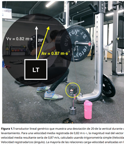 GerardGuardia6's tweet photo. 5. Design and monitoring strength training programs based on execution speed in team sports Fernandez &amp; Torres-Ronda et al. (2021).

Technologies – Allow tracking of execution speed.

Measure by MVC (Mean Concentric Velocity) / RIR System. https://t.co/xciLz2n7pc