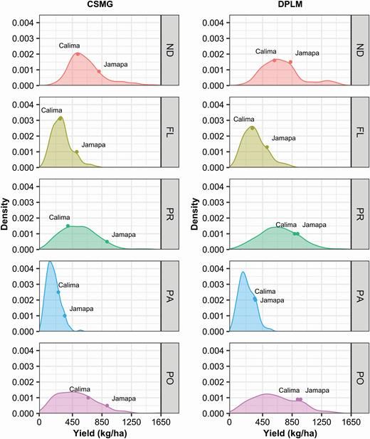 insilicoplants's tweet photo. ICYMI🧬🌿
Incorporating a Dynamic Gene-Based Process Module into a Crop Simulation Model
@UF_ABE @Bayer4CropsUS @IFDCnews @embrapa @UniversidadeUPF #QTL #genetics #cropmodel
#OpenAccess 👉🏾 https://t.co/L72WPo3H4b https://t.co/GgV03HSCrD