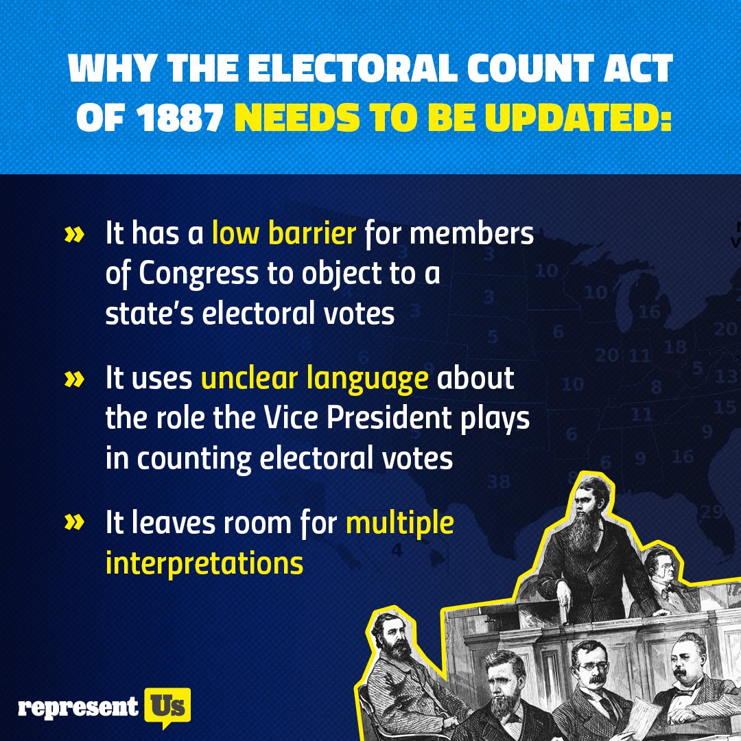 representus's tweet photo. Strengthening the Electoral Count Act would make it harder for members of Congress or the VP to subvert election results — and bipartisan support to do so is growing. This would be a great first step to strengthen our democracy at the federal level. https://t.co/uFO38qgPCD https://t.co/PwGaeYKhNp