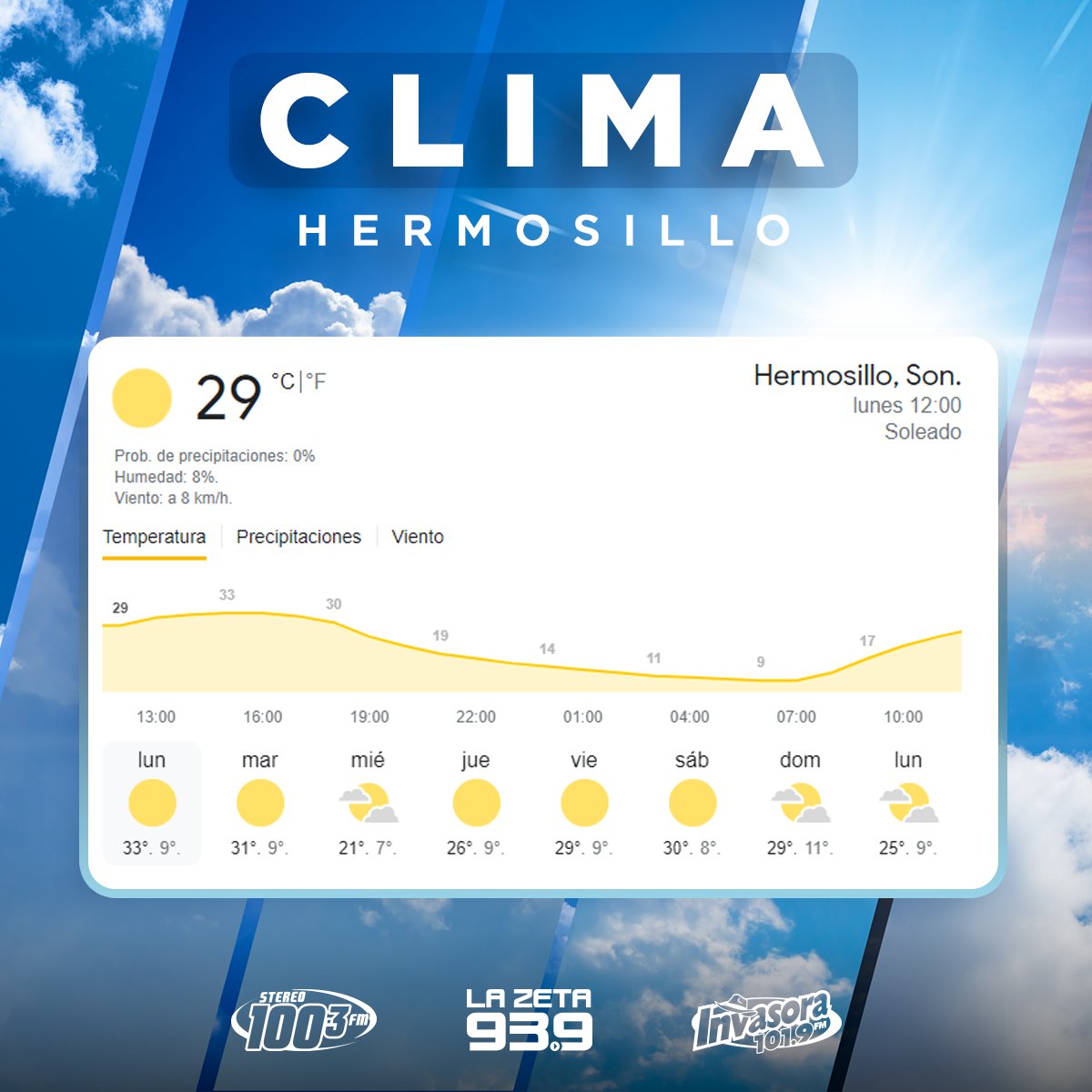 Este es el pronóstico del clima para #Hermosillo durante esta semana 🌥 #Clima #FelizLunes #UsaTuCubrebocas

Fuente: weather.com