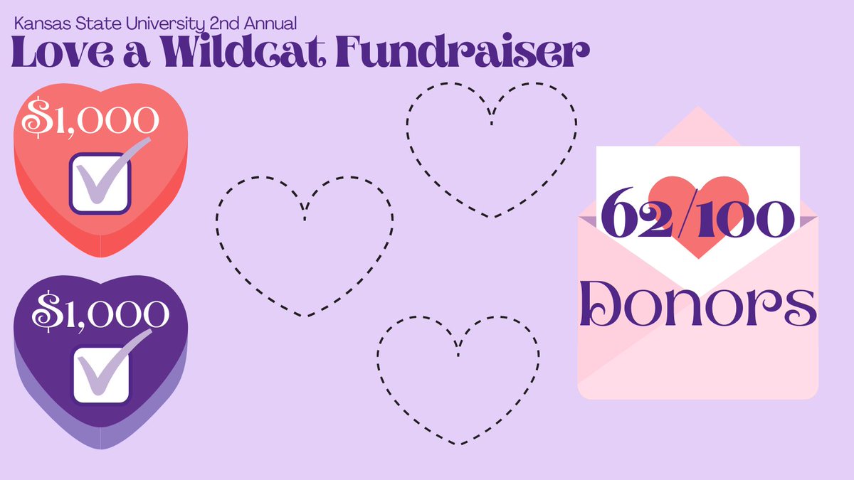 KStatePFP's tweet image. What we mean when we say "Unconditionally Supporting Our Wildcats!" #LoveAWildcat is breaking fundraising records before dinner time. Contribute to our 24 hour challenge. &amp;gt;&amp;gt;bit.ly/34ybmXv