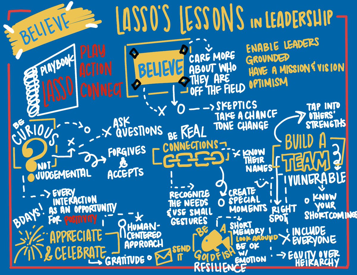 Dana Ladenburger (@dladenburger) on Twitter photo Lasso’s Lessons in Leadership. #BeAGoldfish #IDEACON <a href="/FeketeEDU/">Andy Fekete, CETL 👍👋👨🏼💻</a> <a href="/MrsMollyLarson/">Molly Larson</a> Lasso’s Lessons in Leadership. #BeAGoldfish #IDEACON <a href="/FeketeEDU/">Andy Fekete, CETL 👍👋👨🏼💻</a> <a href="/MrsMollyLarson/">Molly Larson</a>