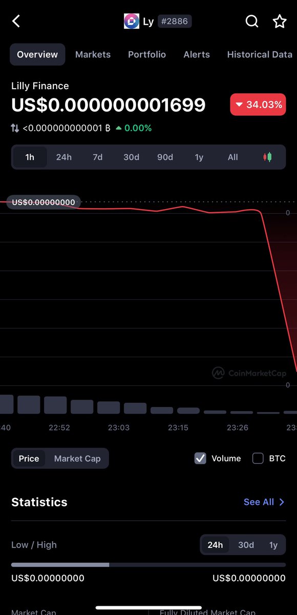 supertyer's tweet image. What is going on #LillyToken 👀👀👀 #Cryptos #ETH #nft #SaitamaWolfPack #SaitamaInu