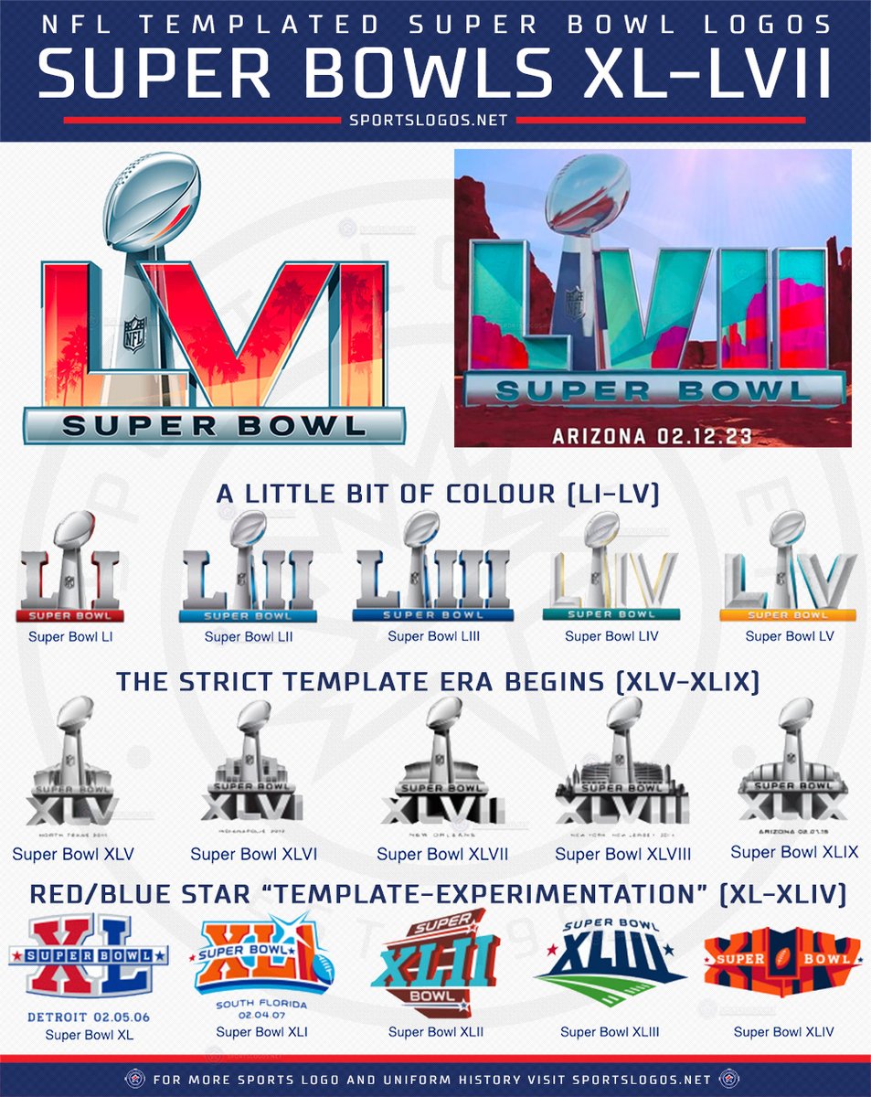 Chris Creamer  SportsLogos.Net on X: The new #SuperBowl LVII logo,  unveiled earlier today, confirms that we've entered a new era of the #NFL's  committment to a templated Super Bowl logo. More