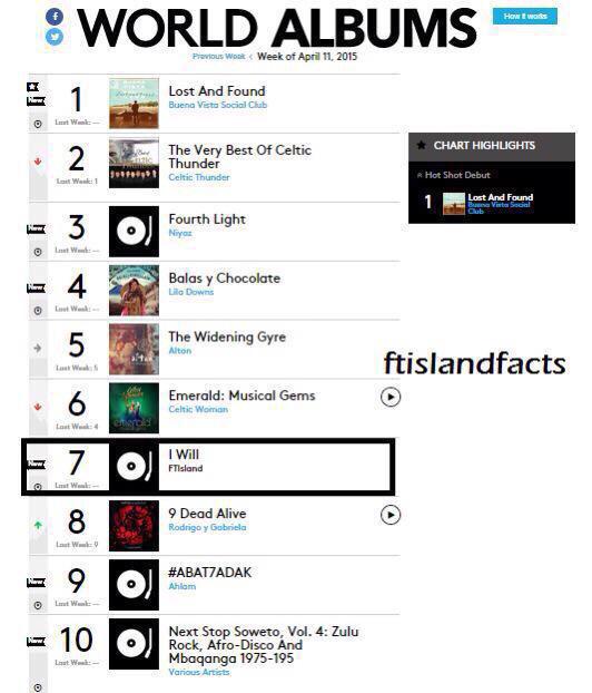البوم #ابتحداك 2015 يحتل المركز التاسع بالبيلبورد العالمي وهو موقع تصنيف لأعلى200 ألبوم موسيقي مبيعاً في الولايات المتحده وتصدر المبيعات لاشهر متعددة وهو البوم طربي توجدت به احلام مسيرة 20 سنة من التفرد والاختلاف
<a href="/AhlamAlShamsi/">A H L A M ~ ♥️ ~ أحلام</a>