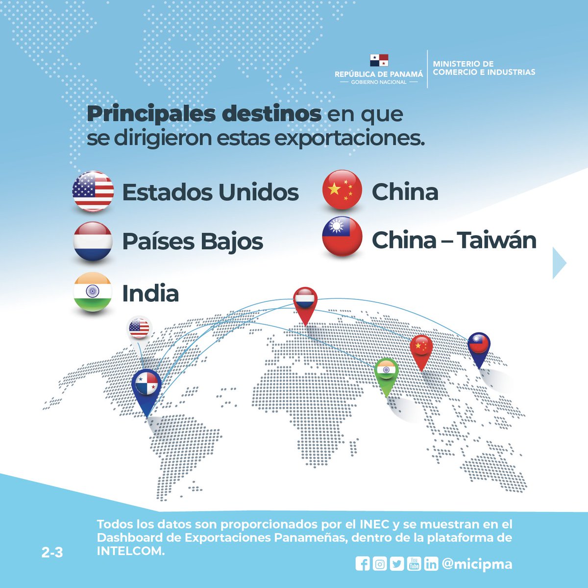 ItasLaw's tweet photo. ¡En el 2021 nuestras exportaciones aumentaron! 🚢🌎 La exportación de productos no derivados del cobre ascendió a un total de B/. 744.6 millones, el valor más alto desde el 2014. @MICIPMA https://t.co/fpzGj7p9lF