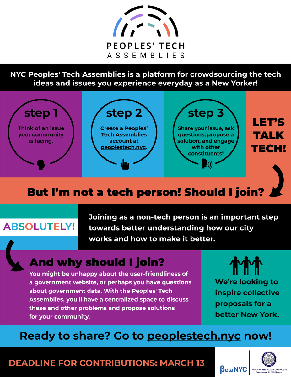 nycpa's tweet photo. 📢NYC, #ThePeoplesTech needs you!

The Peoples' Tech Assemblies is a platform for crowdsourcing the tech ideas and issues you experience everyday as a New Yorker.

❓ Not a tech person? No problem. Your input is vital!
💬 Participate by March 13 at ➡️ https://t.co/jXqLoKaVo8! https://t.co/gpNPiGhXCy