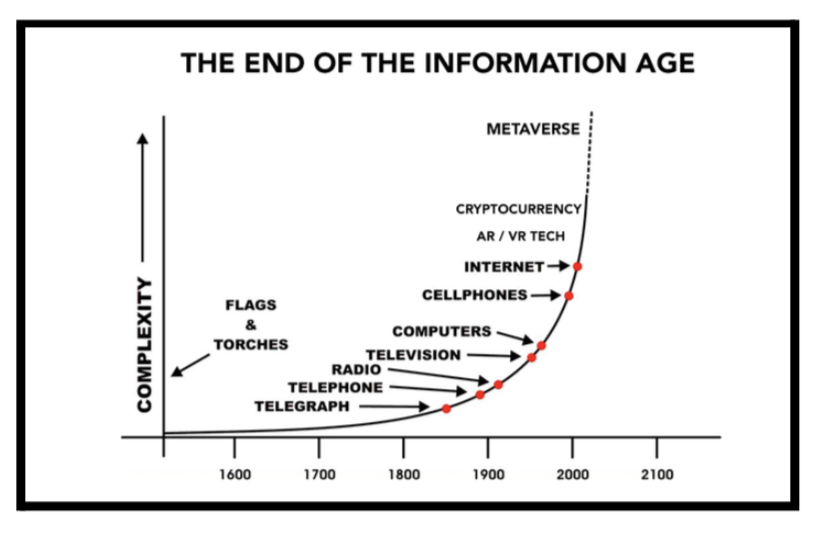 Imagine you’re delivering a big client presentation via Zoom but your internet lags, making you sound like a robot.

Or worse—it cuts you out completely.

We rely on real-time communication now more than ever.

So how does the internet need to change to support the future? 🧵